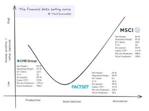 Market Data’s Smile Curve – Ted Merz